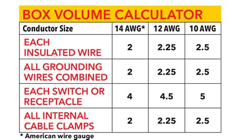 electrical box size calculation|electrical box capacity chart.